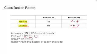 6. Understanding the Classification Report in Machine Learning 📊