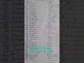 CLASS 9 ENGLISH ON THE KINGDOM OF FOOL CLASS 9 ENGLISH ON THE KINGDOM OF FOOL