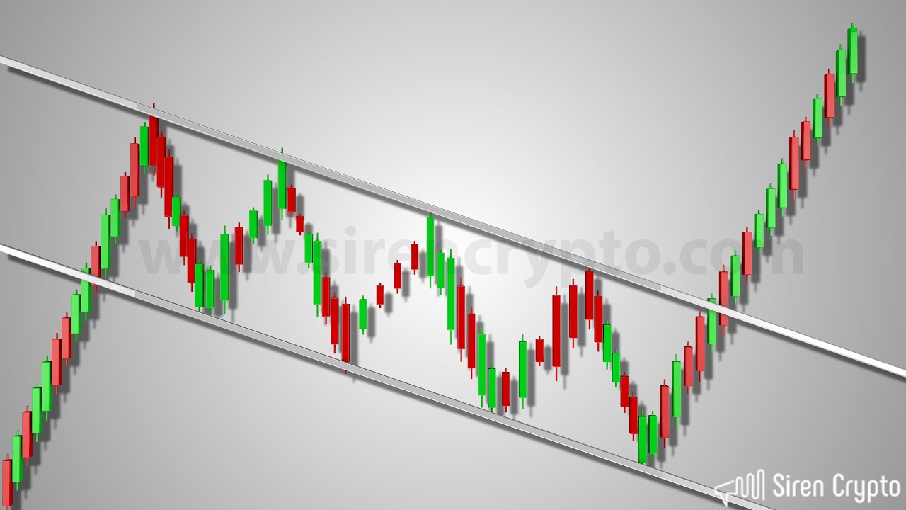 Beginners Guide to Trend Channels by Siren Crypto