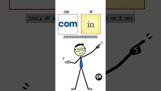 .com vs .in | DNS vs IP Address in 30 Seconds! 🌐⚡ #Shorts #domain #dns #ipaddress #trendingshorts