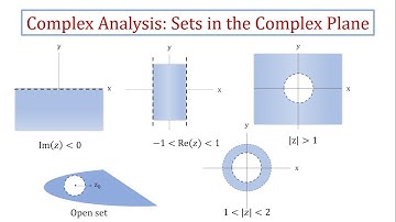 03 Sets in the Complex Plane | Complex Analysis in Urdu|Hindi