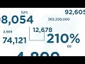 From Local Prices to the Global Economy: The International Comparison Program