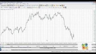 Curso de Forex - 77 de 99 - Cómo funciona el Carry Trade