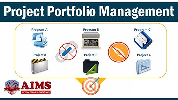 What is Project Portfolio Management? Process, Roles & Examples | AIMS Education