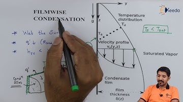 Filmwise  Condensation - Boiling and Condensation - Heat Transfer
