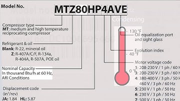 What is your model number telling you? Danfoss nomenclature for MTZ-series reciprocating compressors