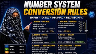 9th Class Computer | Number System Conversion Rules | Chapter 1 | new syllabus 2025-26