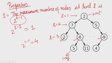 Properties of Binary Tree Explained Intuitively - Part 1 of 2