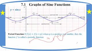 # Grade 12 Math (ch 7) 7.1 Graphs of Sine Functions