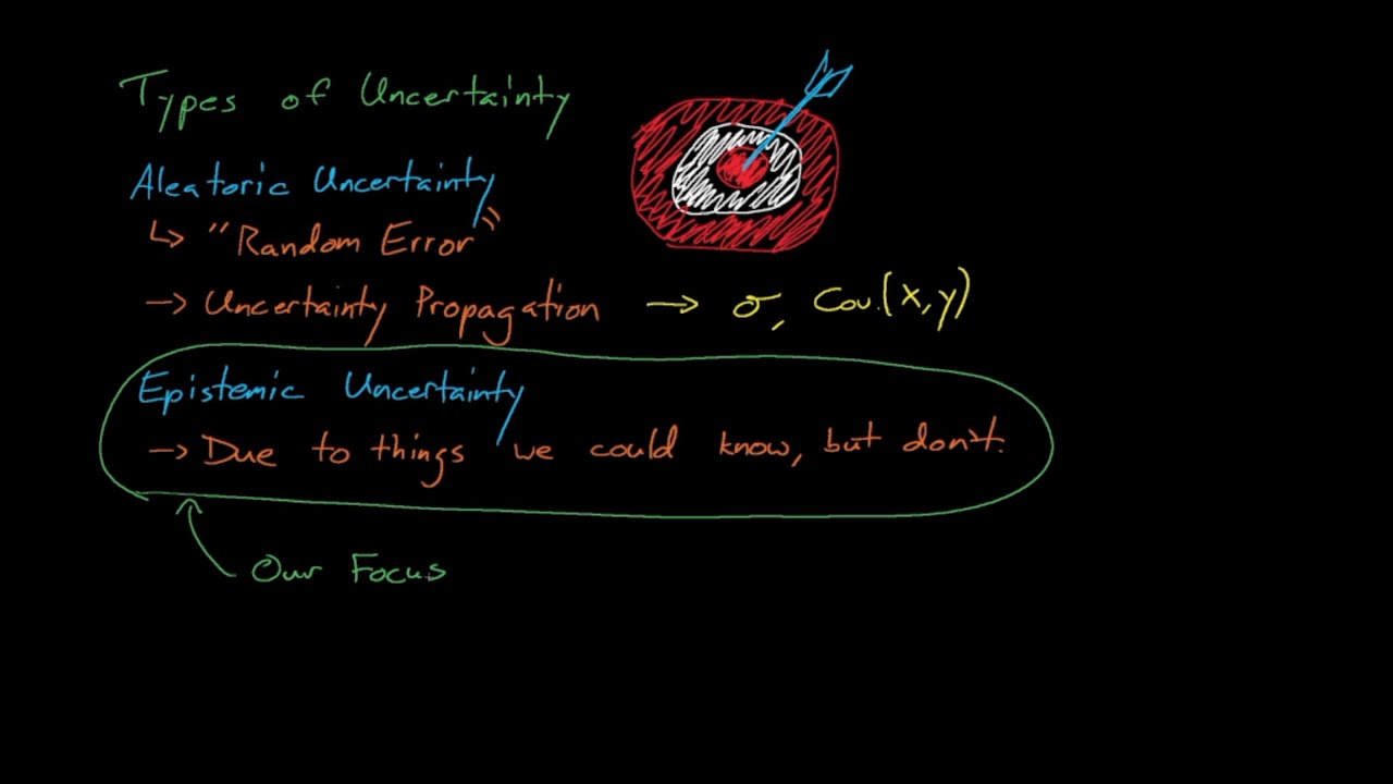 Uncertainty Quantification in Nuclear Engineering Applications