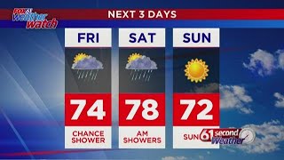61 Second Weather: Clouds and drizzle stick around