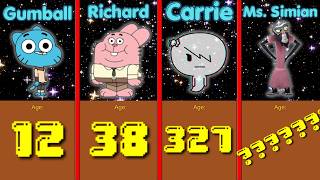 The Ages of The Amazing World of Gumball Characters! From Youngest to Oldest