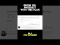 Use This Plan To Grow On Pinterest FAST!