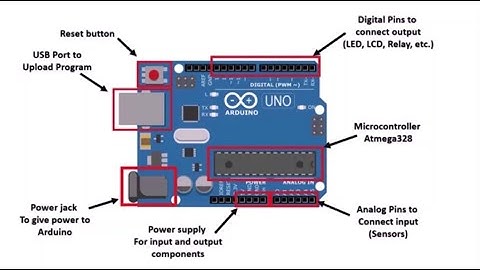 Pin configuration of Arduino Uno Hardware