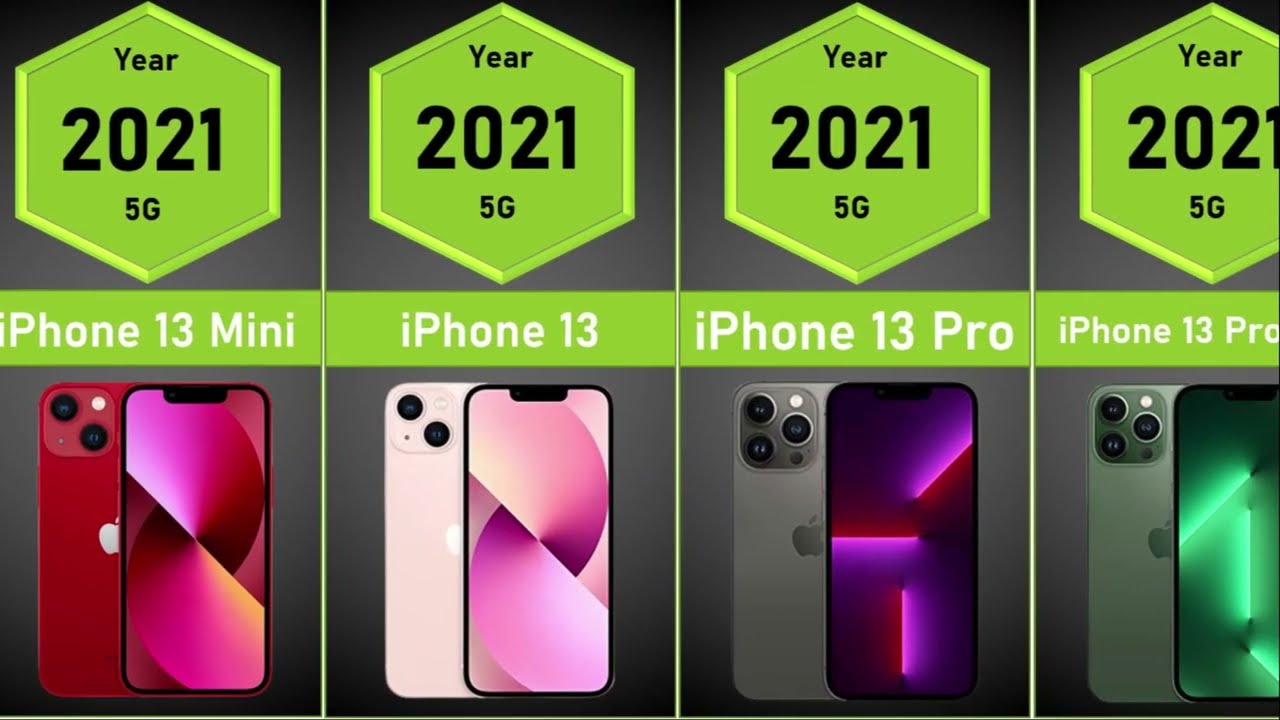 Evolution of iPhone 2007 - 2022
