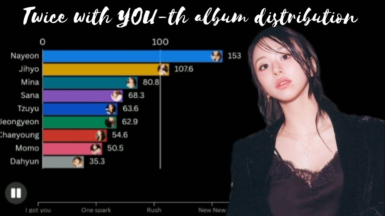 TWICE(트와이스) ~ WITH YOU-TH album distribution 