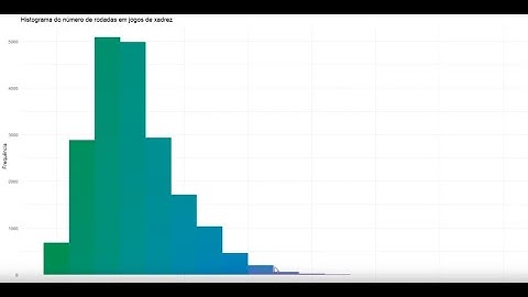 Dia 1 - Curso Visualização Gráfica em R com ggplot2