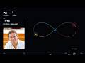 300 Years of the Three-Body Problem and Its Solutions