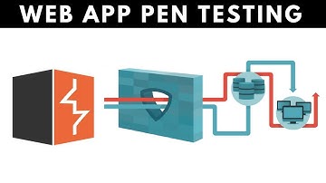 Web App Penetration Testing - #3 - Brute Force With Burp Suite