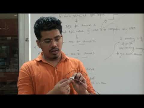 Algorithm and Temp  module
