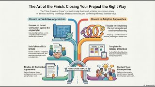 2.1.6.9 Close Project or Phase (PMBOK Guide 8th Edition)