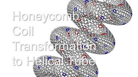 Honeycomb Coil Transformation to Helical Tube #Covalent Organic Framework #Molecular Dynamics #COF