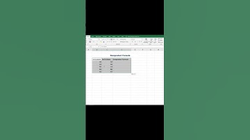 #shortvideo #excel Lesson 4