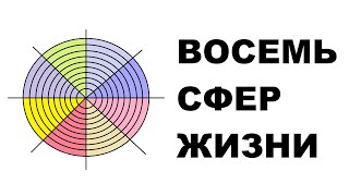 Восемь сфер жизни - колесо жизненного баланса. И квадрат Декарта