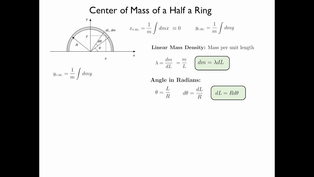 a) Position of the domain wall center in a 2 µm wide LSMO half-ring... |  Download Scientific Diagram