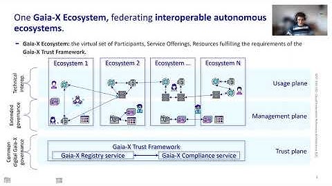 Gaia-X Trust Framework