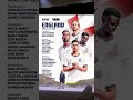 how far will england go on WC2026? #england #tuchel #worldcup #wc2026 #pl #wc