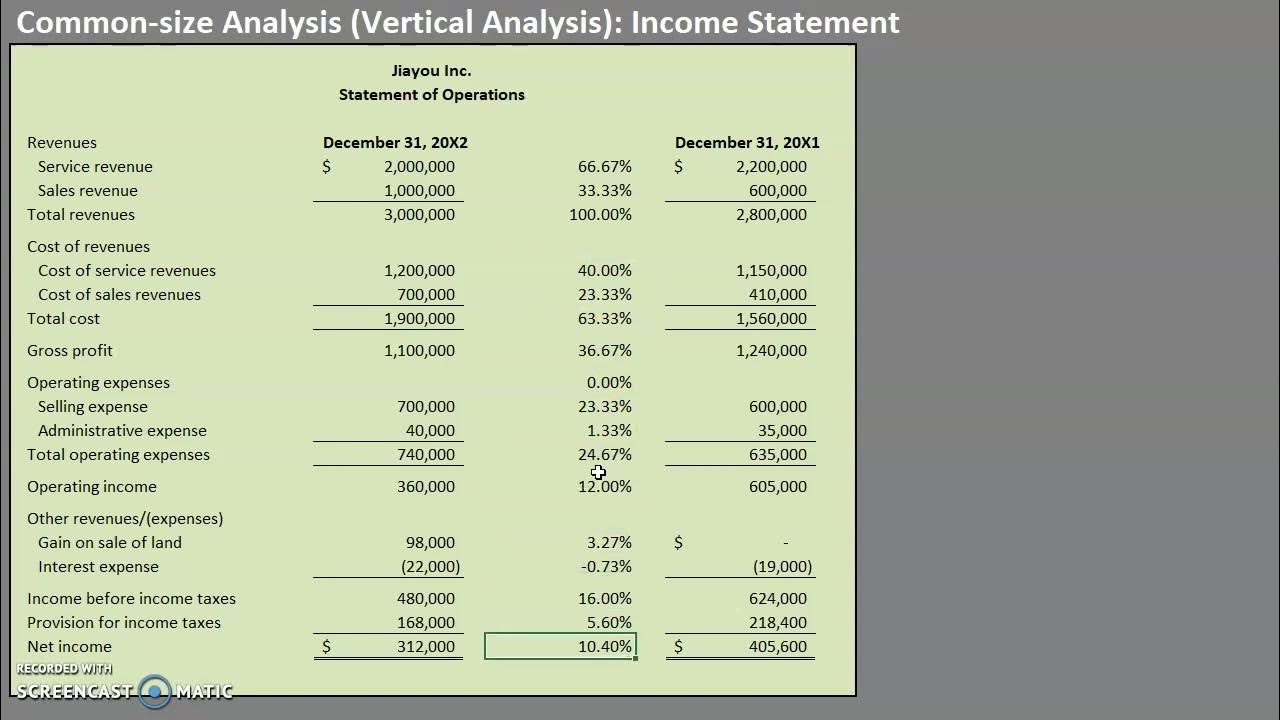 common-size-analysis-vertical-analysis-income-statement-youtube