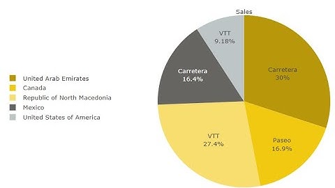 PBIVizEdit Pie Chart with Full Legend Label - Power BI Custom Visual