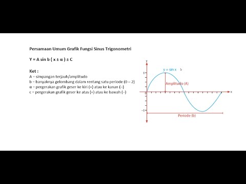 grafik-fungsi-sinus-trigonometri-y=-2sin(x+30)