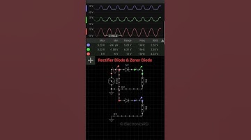 Diodes #diode #zener #circuit #electronics  #electronicseducation #electronicsrd #electrical