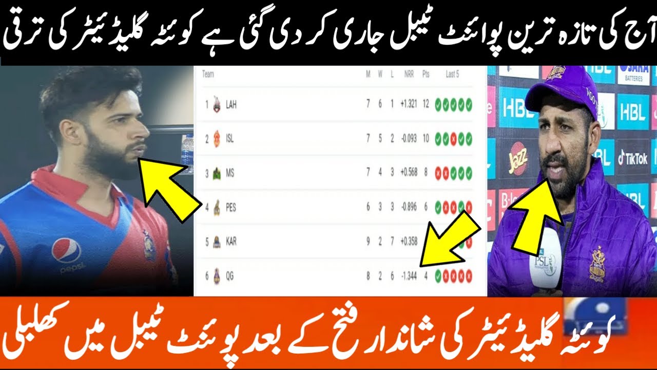 Latest point table After match22||quetta glediator vs Karachi kings||HBL PSL8||match22||maliksports