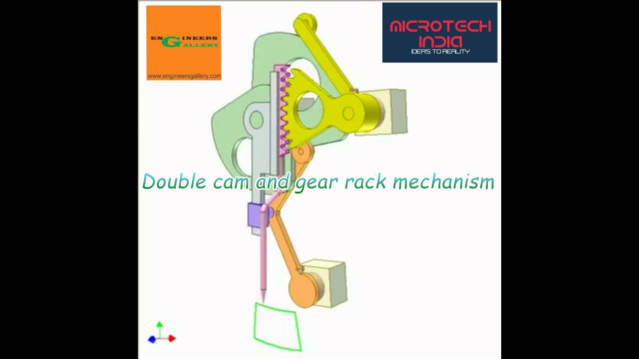 Double cam and gear rack mechanism YouTube