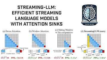 StreamingLLM: Efficient Streaming Language Models with Attention Sinks (Ko / En Subtitles)