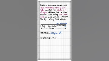 direct mapped cache-solved problem