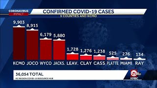 8 a.m. COVID-19 update