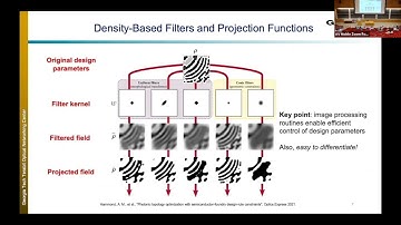 Inverse Design of a Power Splitter for Silicon Photonics — Hammond
