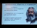 78. Взаимодействие гражданского общества и государства.