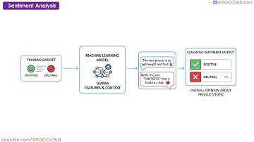 How Sentiment Analysis Works: An AI Auditing Perspective for the ISACA AAIA Exam