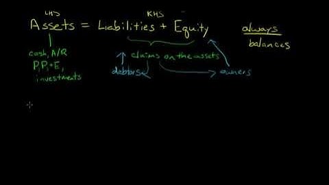 The Basic Accounting Equation