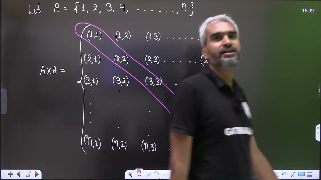 5Set Theory and Algebra 05 Relations and Types of Relations ➸ᴹᴿ°🅷︎🅴︎🅻︎🅿︎🅴︎🆁︎™࿐