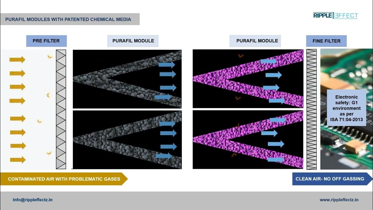 purafil-pk-module-youtube