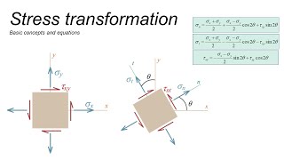 Stress transformation (part1 basic concepts)