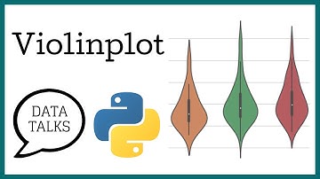 Violinplot - Seaborn