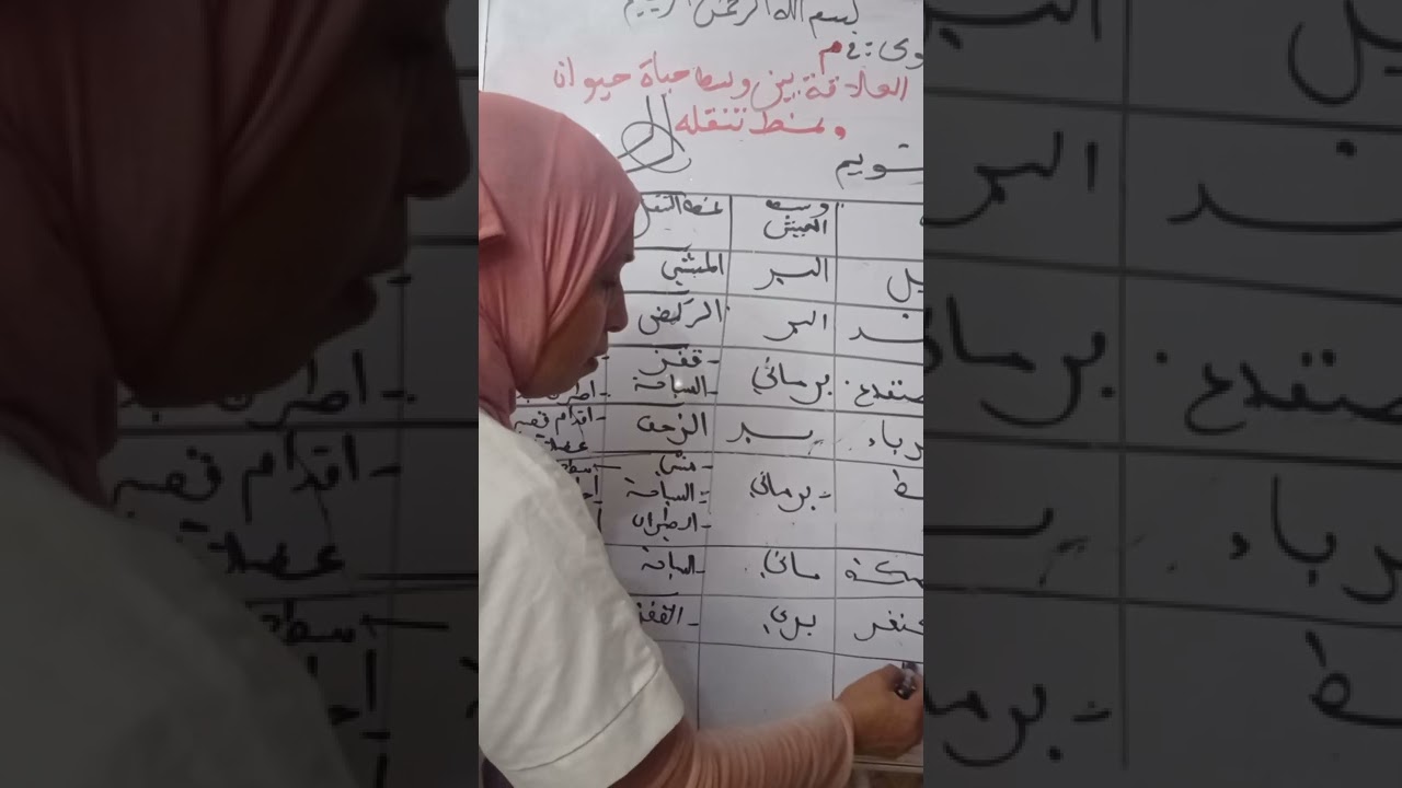 تقويم حول انماط تنقل الحيوانات وسطح الإسناد في كل تنقل