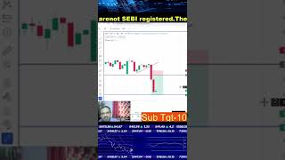 Trading #trending #stockmarket #trading #banknifty #nifty #bstrader #scalping #shorts #viral #share